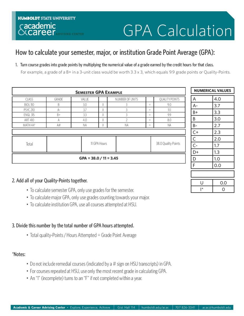 GPA Calculation Academic and Career Advising Center Humboldt State